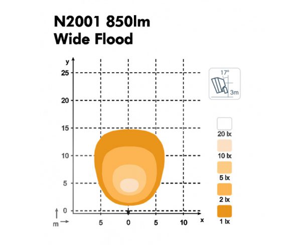 Lichtveld Canis N2001 wide flood werklamp geplaatst op 1 meter hoogte onder een hoek van 17 graden