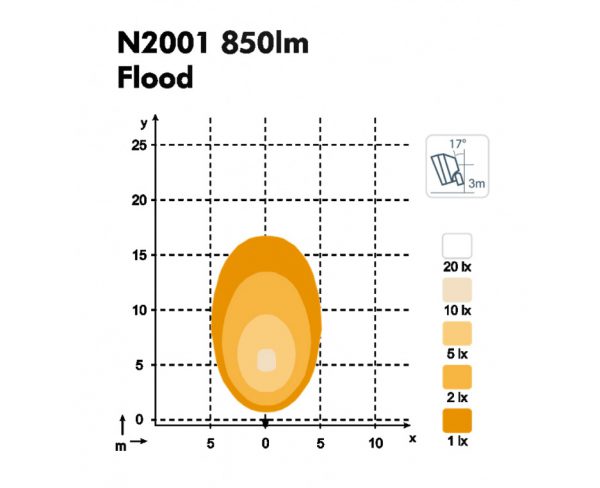 Lichtveld Canis N2001 flood werklamp geplaatst op 1 meter hoogte onder een hoek van 17 graden